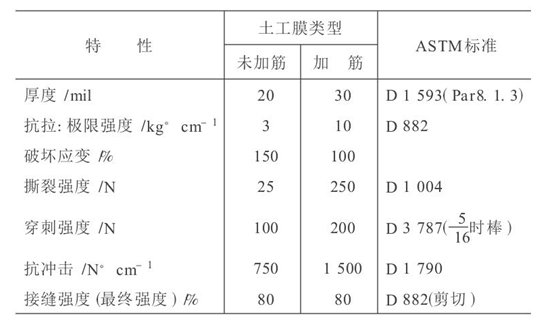 水利水電工程中應用羞羞视频免费观看膜成熟技術探討