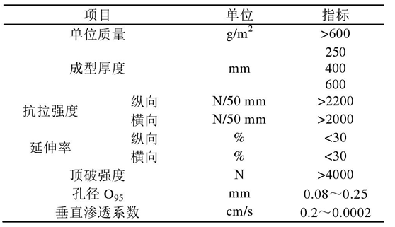 倒濾層羞羞视频免费观看布在堤心成型後鋪設關鍵時間