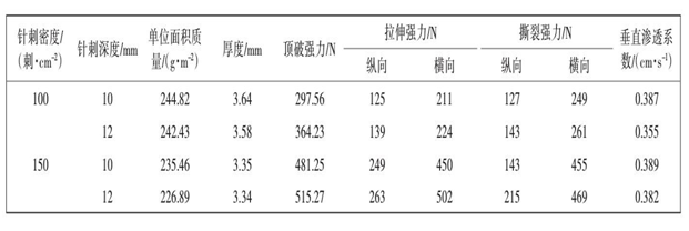 羞羞视频免费观看布針刺密度針刺深度對產品性能影響