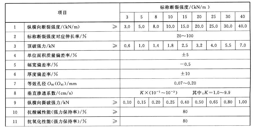 羞羞视频免费观看布指標