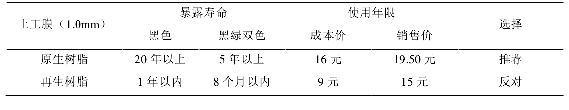 原生樹脂製造的羞羞视频免费观看膜使用壽命