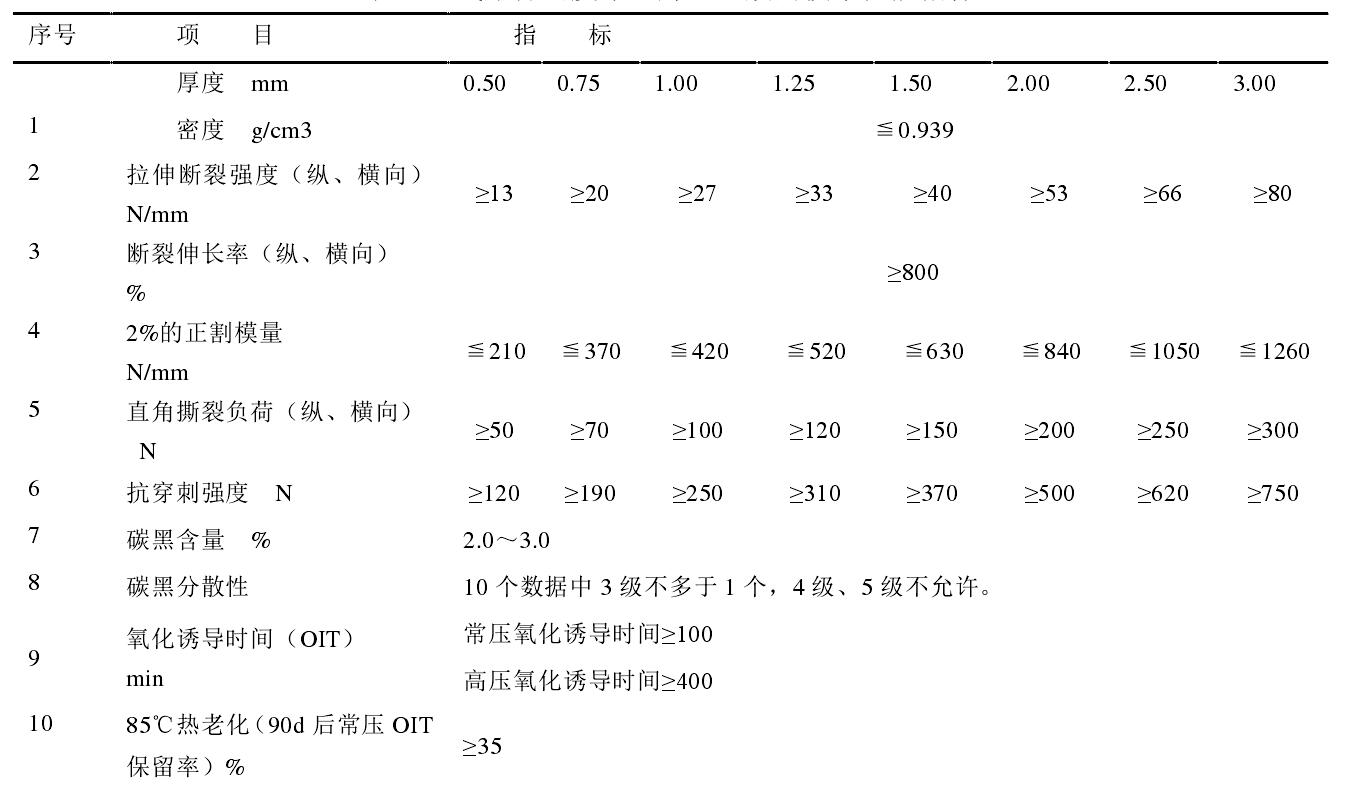 高密度羞羞视频免费观看膜和低密度羞羞视频免费观看膜各有什麽性能特點？