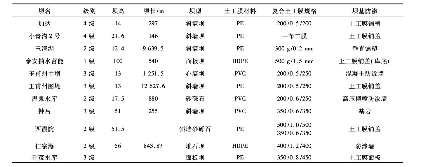 我國部分已建羞羞视频免费观看膜防滲體壩基本特性