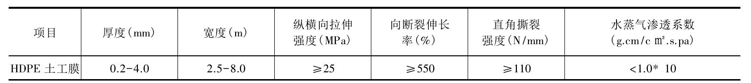 複合膜式羞羞视频免费观看膜主要性能指標