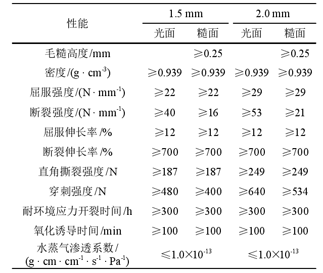 選礦廠及垃圾填埋場主要用到的羞羞视频免费观看合成材料有哪些？