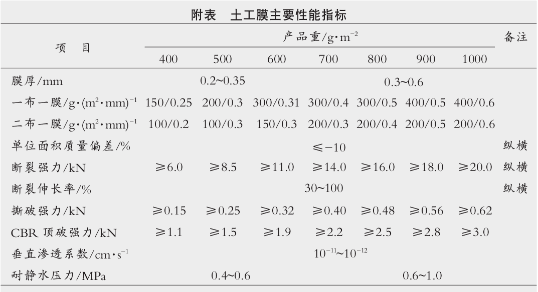 複合羞羞视频免费观看膜自行粘接及接縫搭接寬度