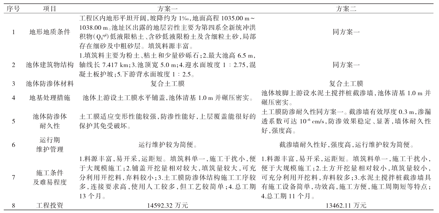 調節池應用羞羞视频免费观看膜進行基礎防滲效果好