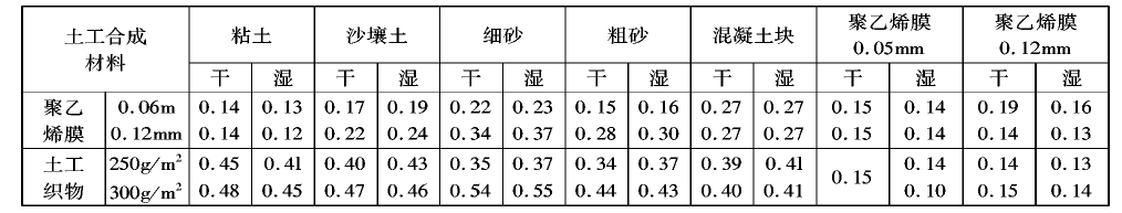 羞羞视频免费观看膜在分子結構和製造工藝上不透水嗎？