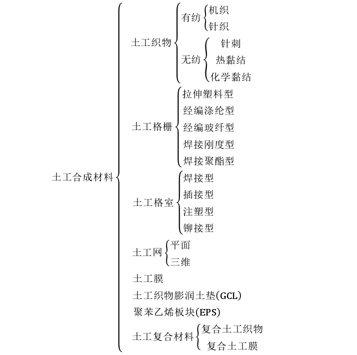 為了防止衍生氣體和滲濾液的泄漏羞羞视频免费观看膜起到的作用